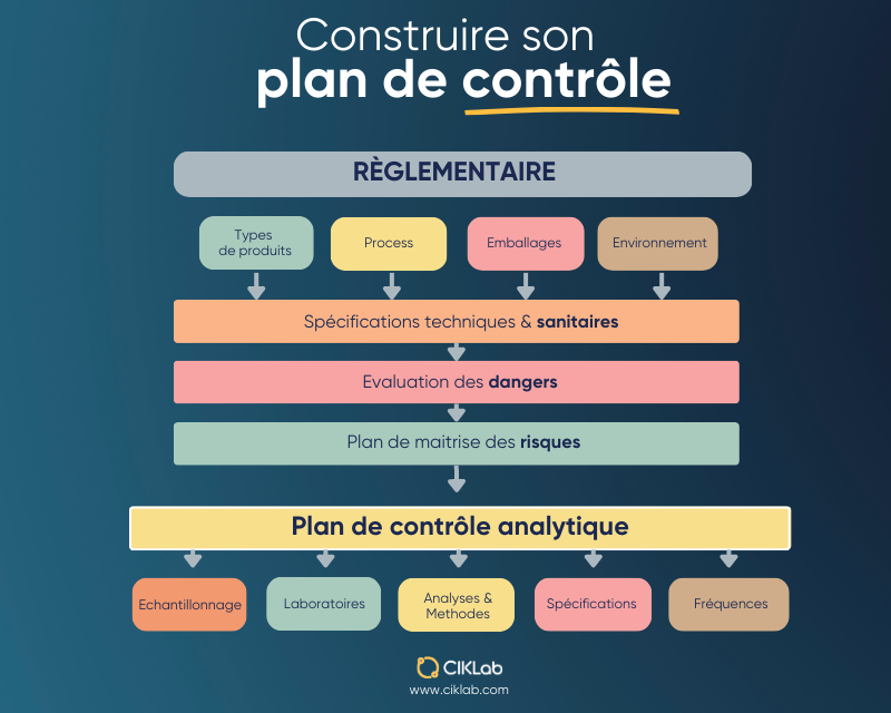 Plans De Contrôle Qualité Quelles Solutions Pour être Efficace En 2025